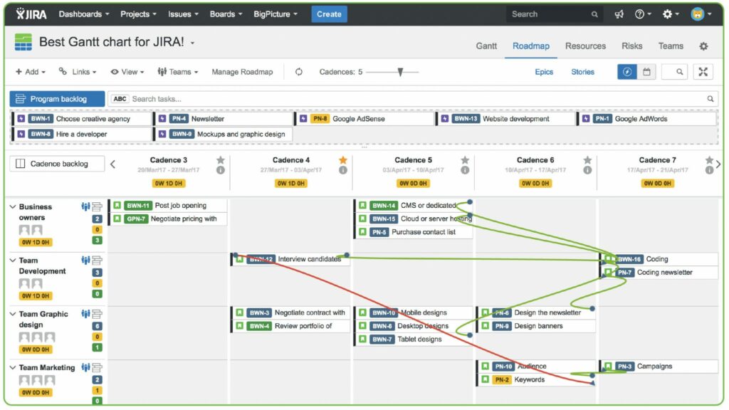 JIRA to MS Project. Integration vs. Export/Import | BigPicture