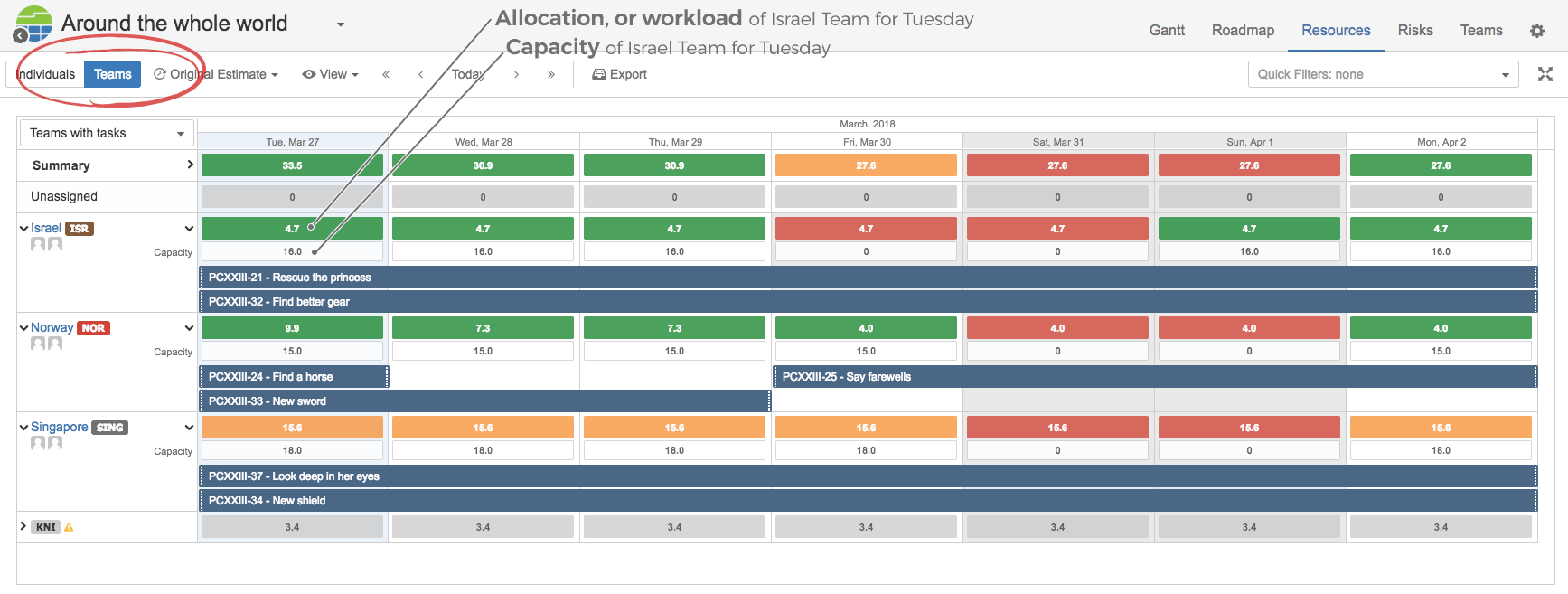 Distributed teams resource board