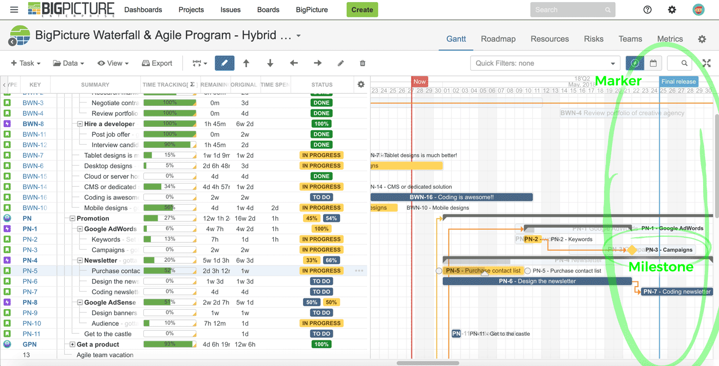 Jira Milestone marker Gantt chart