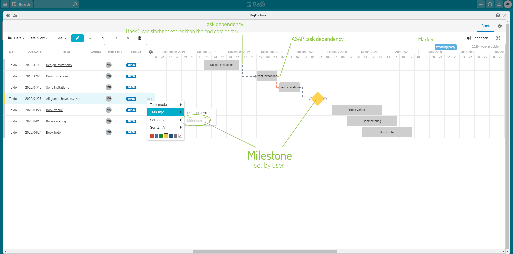 A milestone Power-Up for Trello