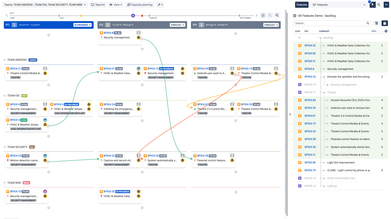 Board vs. Roadmap in BigPicture [Jira]