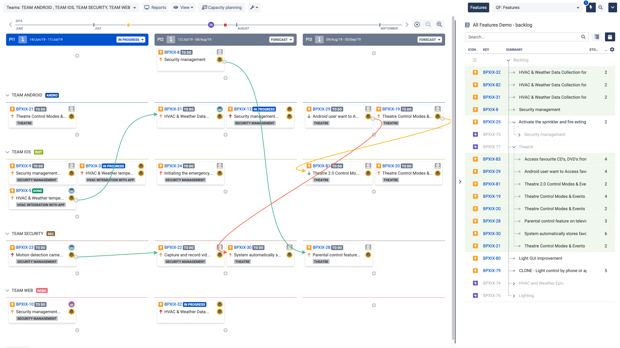 Jira BigPicture agile board 2.0
