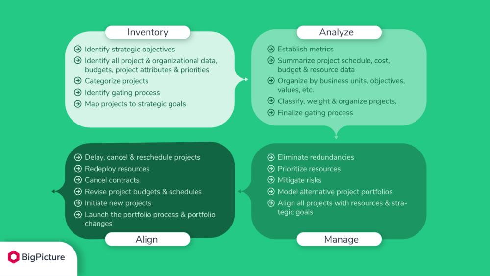 Project Portfolio for beginners BigPicture
