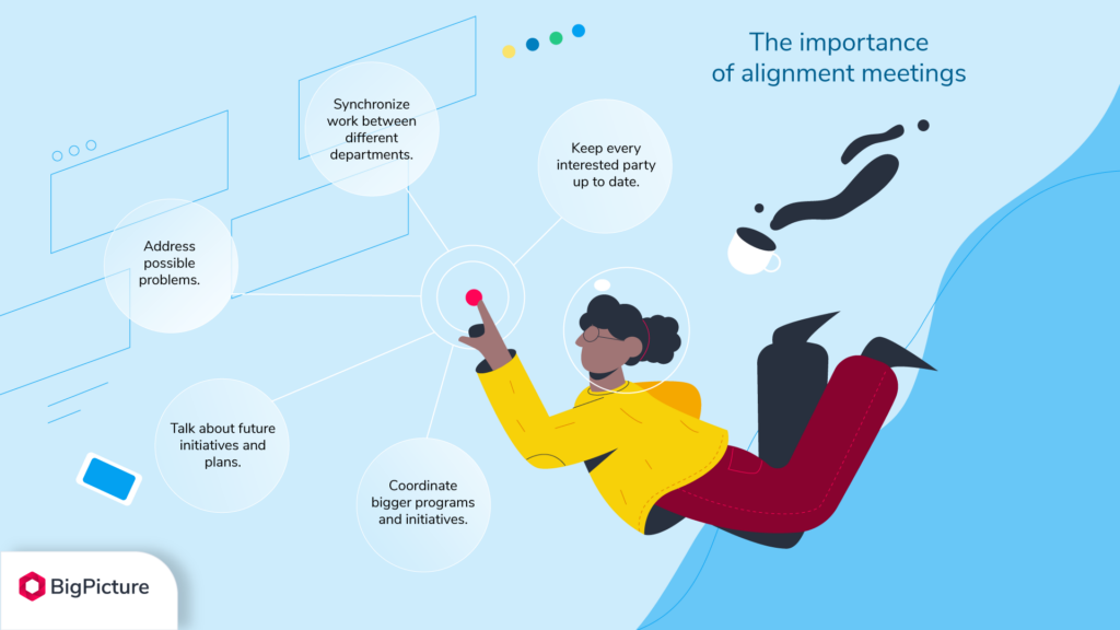 How to run productive team alignment meetings BigPicture