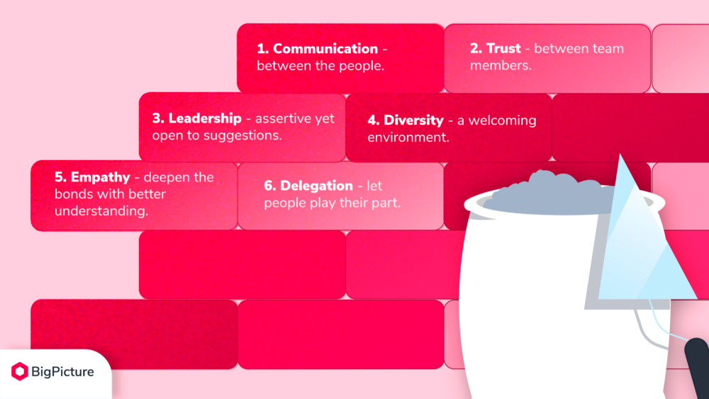 Team Building - basics and introduction | BigPicture