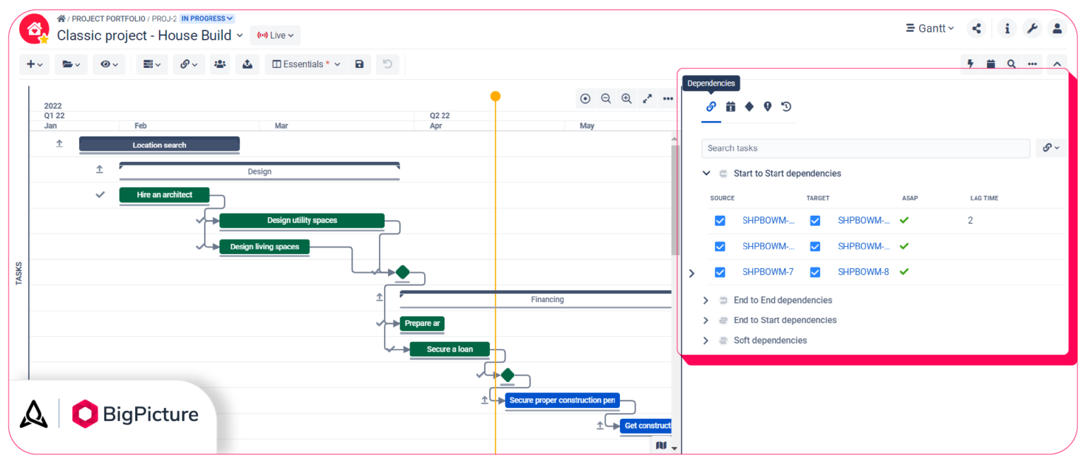 Jira Gantt chart for project management