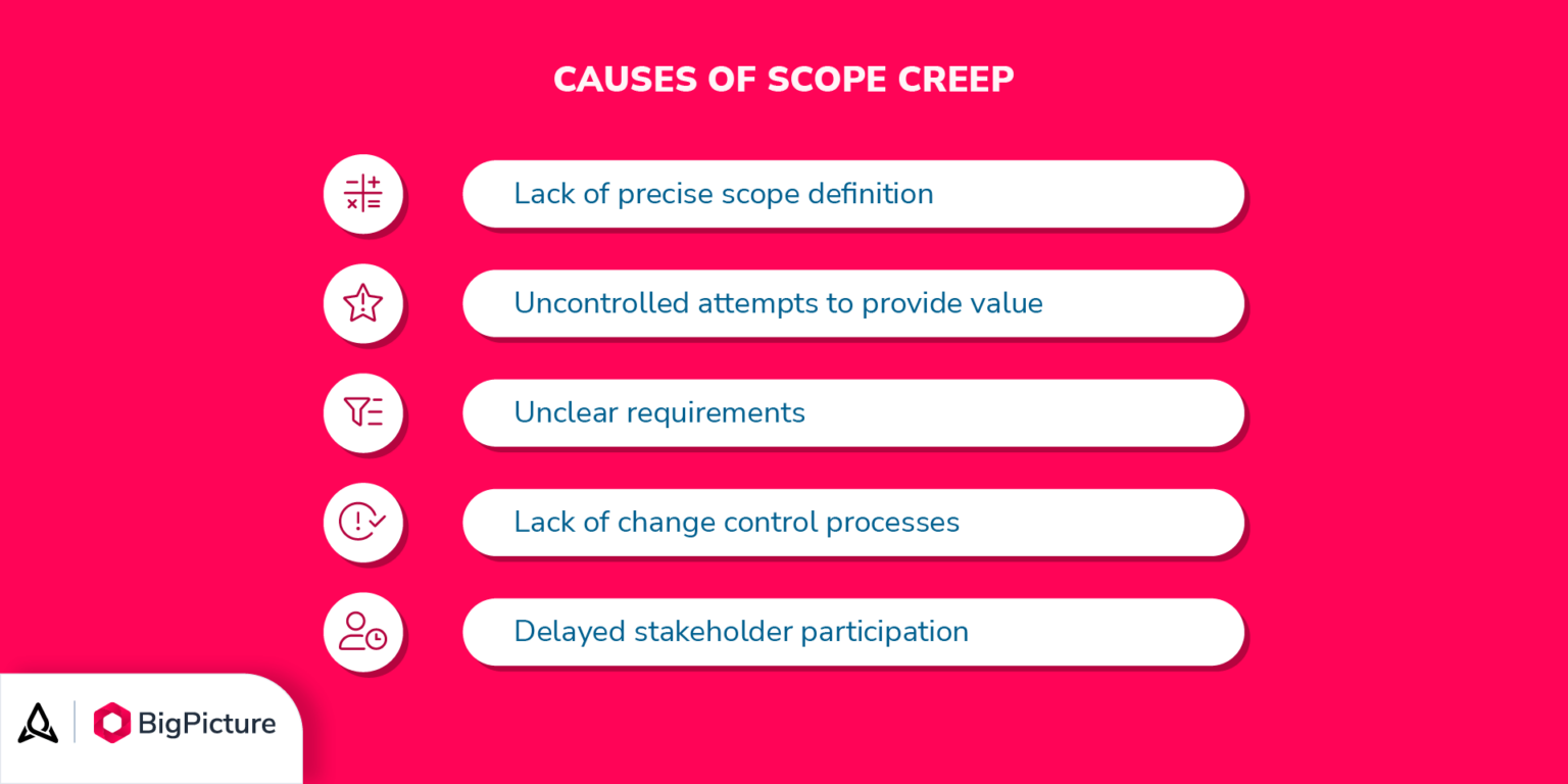 Understanding and Managing Scope Creep — BigPicture.one